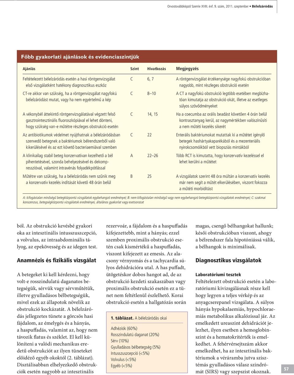 érzékenysége nagyfokú obstrukcióban elsô vizsgálatként hatékony diagnosztikus eszköz nagyobb, mint részleges obstrukció esetén CT-re akkor van szükség, ha a röntgenvizsgálat nagyfokú C 8 10 A CT a