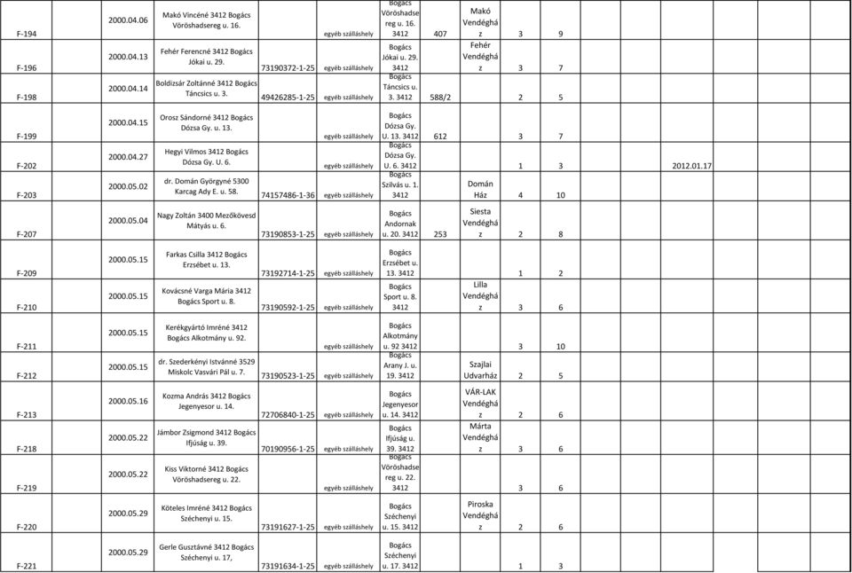 13. 612 3 7 U. 6. 1 3 2012.01.17 Szilvás u. 1. Domán Ház 4 10 F-207 2000.05.04 Nagy Zoltán 3400 Mezőkövesd Mátyás u. 6. 73190853-1-25 Andornak u. 20. 253 Siesta z 2 8 F-209 F-210 2000.05.15 2000.05.15 Farkas Csilla Erzsébet u.