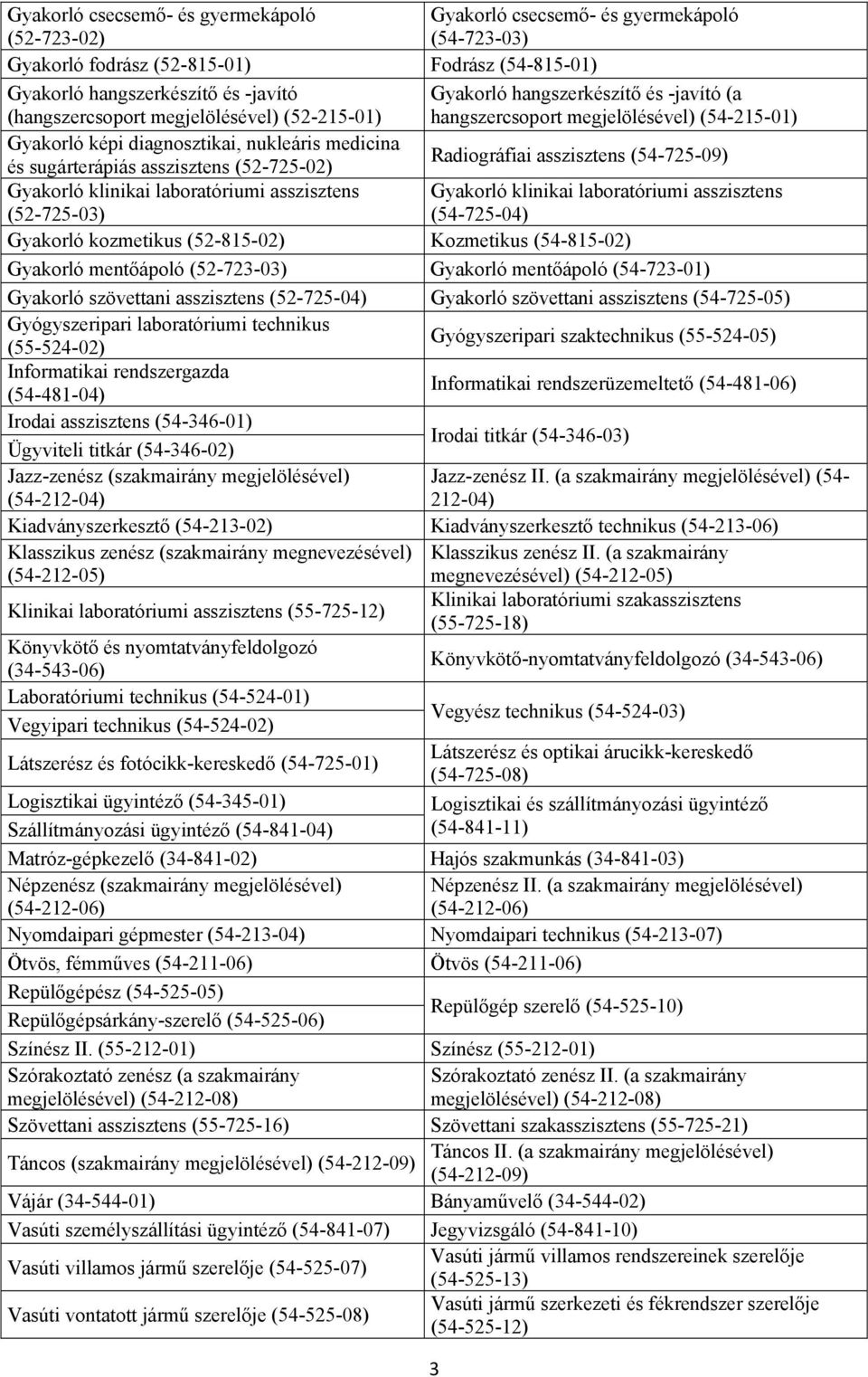 Radiográfiai asszisztens (54-725-09) Gyakorló klinikai laboratóriumi asszisztens (52-725-03) Gyakorló klinikai laboratóriumi asszisztens (54-725-04) Gyakorló kozmetikus (52-815-02) Kozmetikus