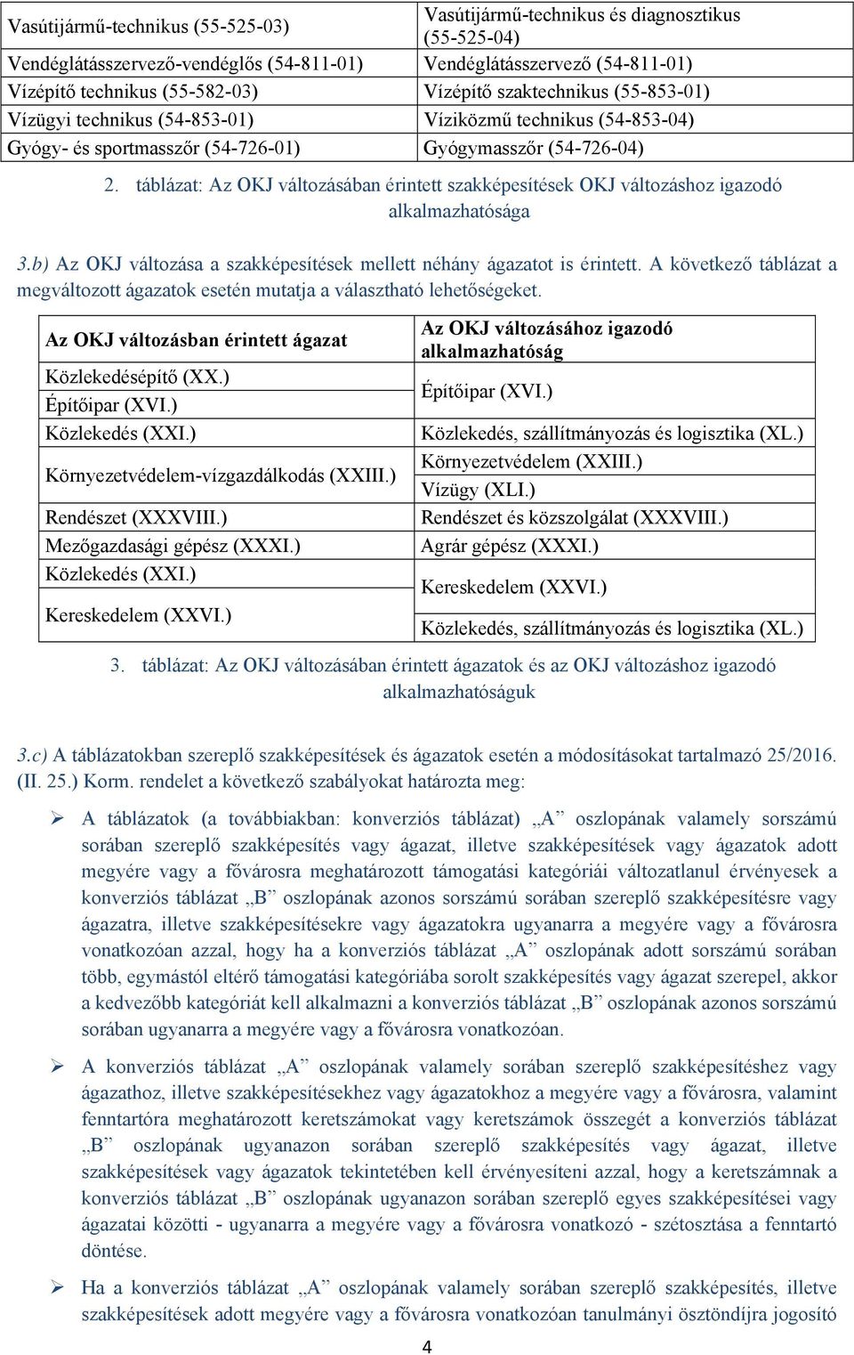 táblázat: Az OKJ változásában érintett szakképesítések OKJ változáshoz igazodó alkalmazhatósága 3.b) Az OKJ változása a szakképesítések mellett néhány ágazatot is érintett.