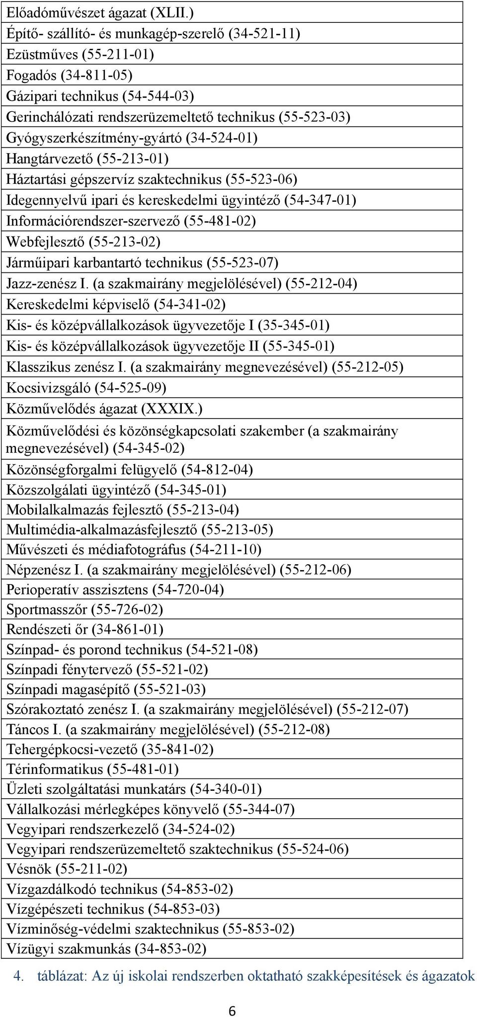 Gyógyszerkészítmény-gyártó (34-524-01) Hangtárvezető (55-213-01) Háztartási gépszervíz szaktechnikus (55-523-06) Idegennyelvű ipari és kereskedelmi ügyintéző (54-347-01) Információrendszer-szervező