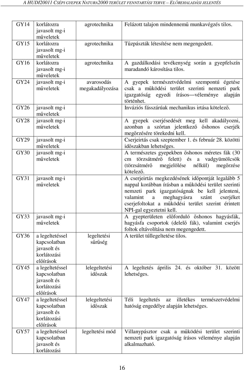 legeltetéssel kapcsolatban javasolt és korlátozási agrotechnika agrotechnika agrotechnika avarosodás megakadályozása legeltetési sűrűség lelegeltetési időszak lelegeltetési időszak legeltetési mód
