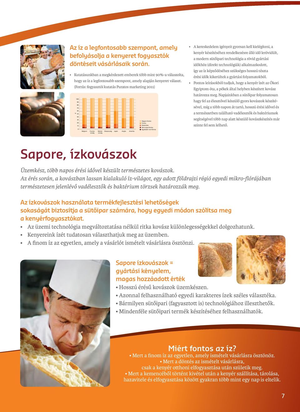1000 90 (Forrás: fogyasztói kutatás Puratos marketing 2011) 1000 90 80 70 60 % 50 40 30 20 10 0 Belgium 80 70 60 % 50 40 30 20 10 0 Belgium Francia- a- ország Németország Francia- a- ország