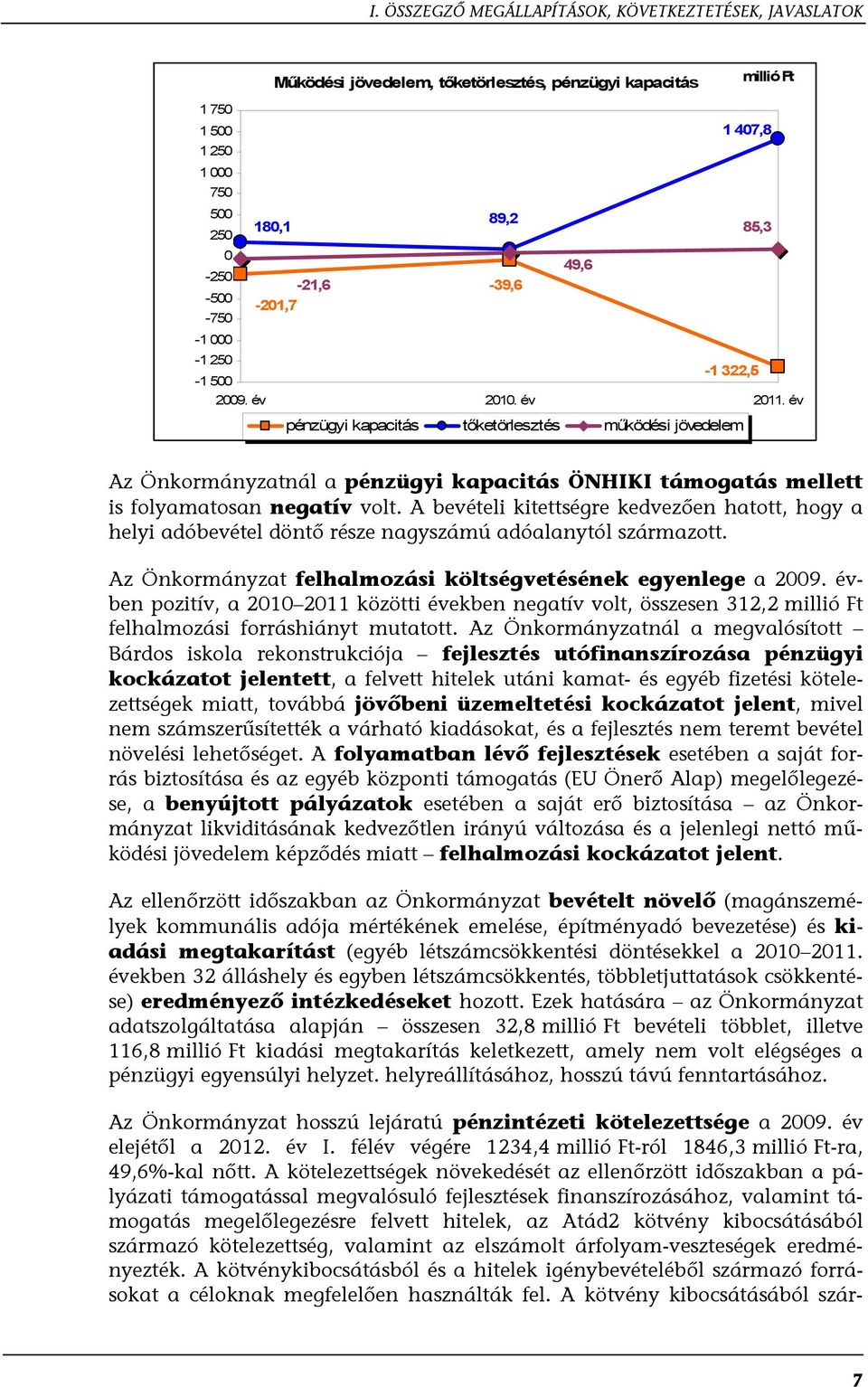 év pénzügyi kapacitás tőketörlesztés működési jövedelem Az Önkormányzatnál a pénzügyi kapacitás ÖNHIKI támogatás mellett is folyamatosan negatív volt.