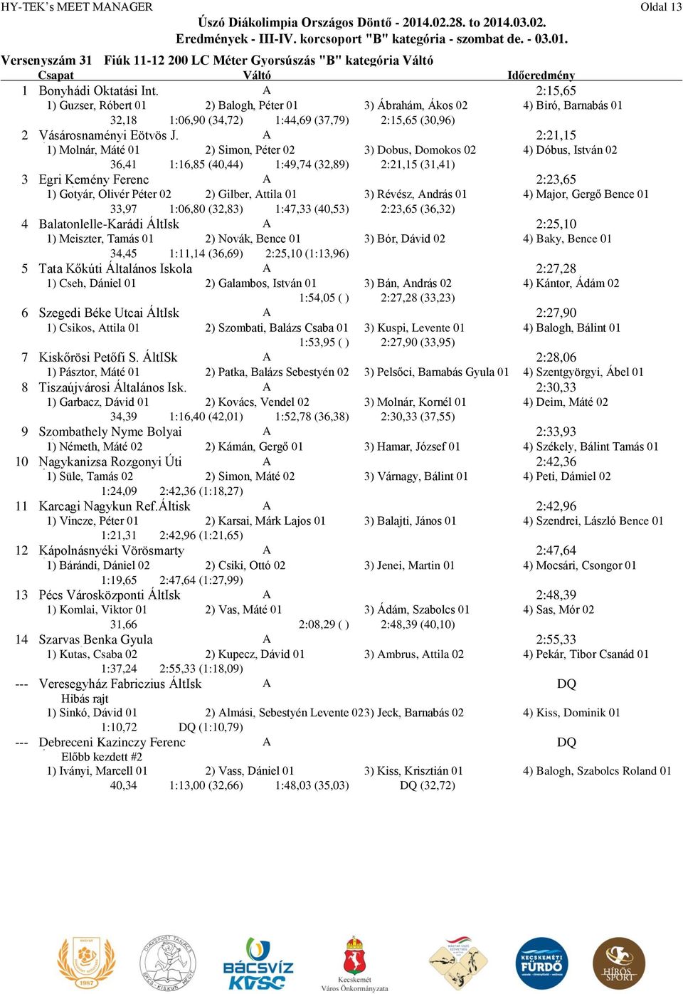 2:15,65 1) Guzser, Róbert 01 2) Balogh, Péter 01 3) Ábrahám, Ákos 02 4) Biró, Barnabás 01 32,18 1:06,90 (34,72) 1:44,69 (37,79) 2:15,65 (30,96) 2 Vásárosnaményi Eötvös J.