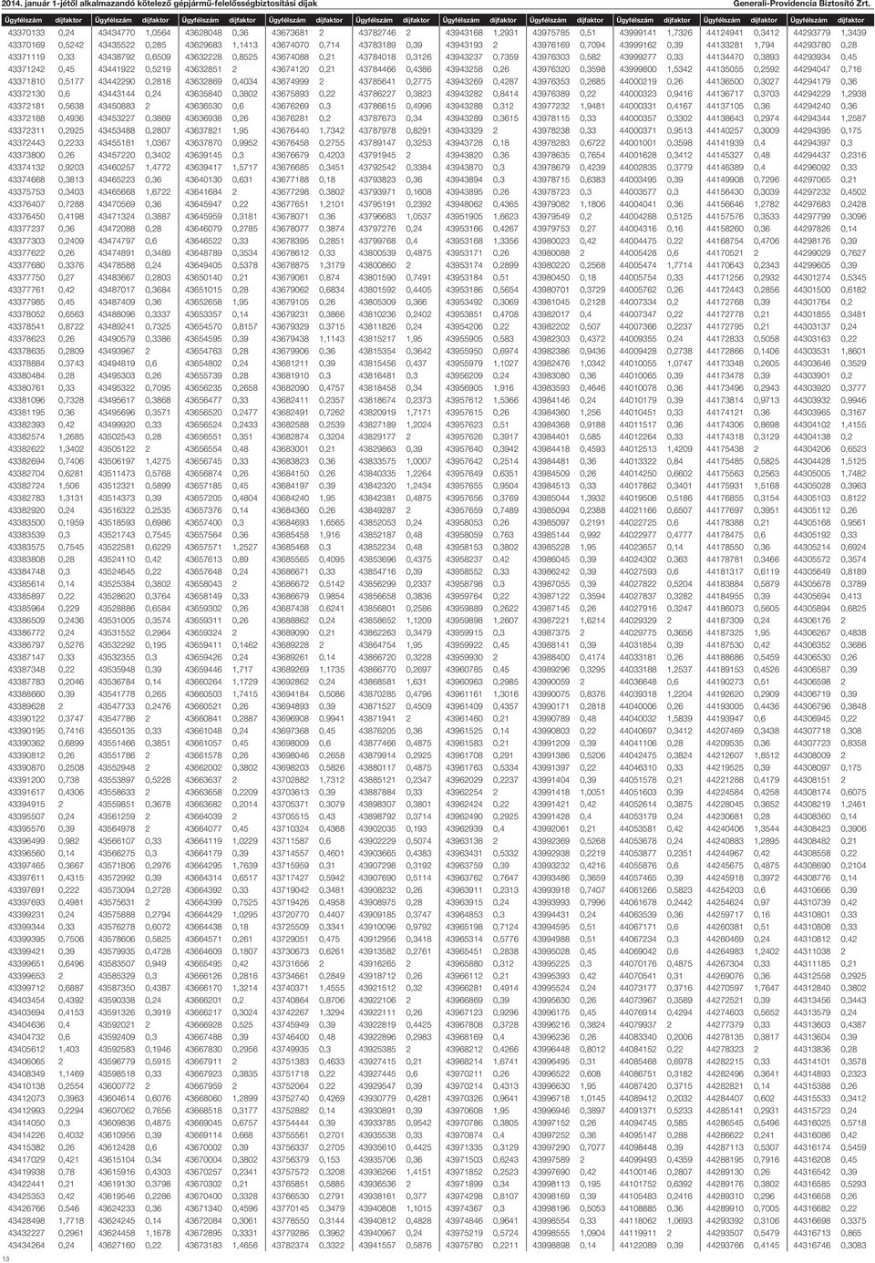 0,714 43783189 0,39 43943193 2 43976169 0,7094 43999162 0,39 44133281 1,794 44293780 0,28 43371119 0,33 43438792 0,6509 43632228 0,8525 43674088 0,21 43784018 0,3126 43943237 0,7359 43976303 0,582