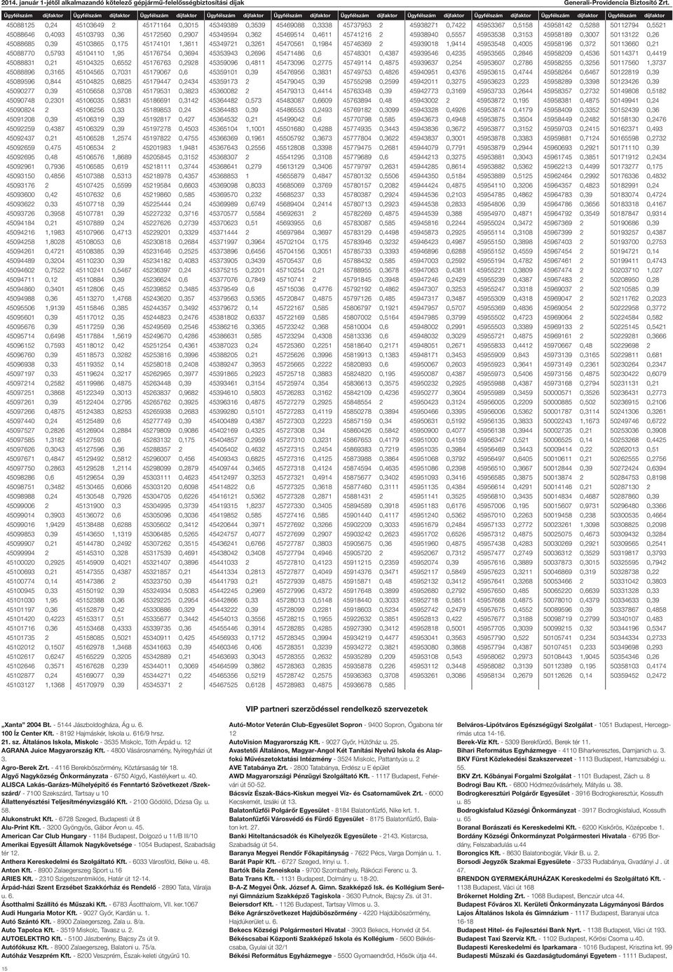 45349594 0,362 45469514 0,4611 45741216 2 45938940 0,5557 45953538 0,3153 45958189 0,3007 50113122 0,26 45088685 0,39 45103865 0,175 45174101 1,3611 45349721 0,3261 45470561 0,1984 45746369 2