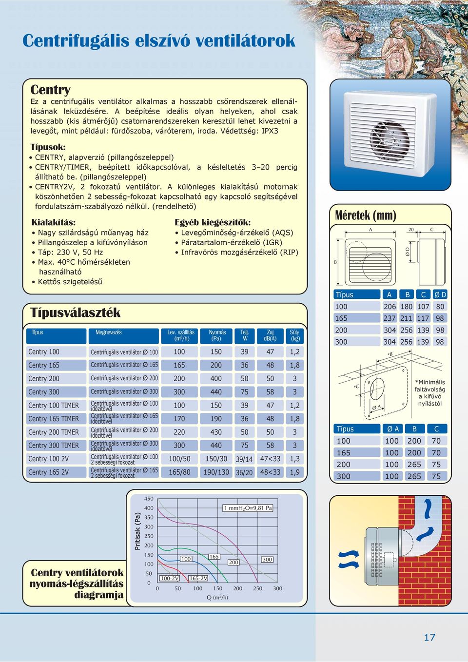 Védettség: IPX3 Típusok: CENTRY, alapverzió (pillangószeleppel) CENTRY/TIMER, beépített időkapcsolóval, a késleltetés 3 20 percig állítható be. (pillangószeleppel) CENTRY2V, 2 fokozatú ventilátor.