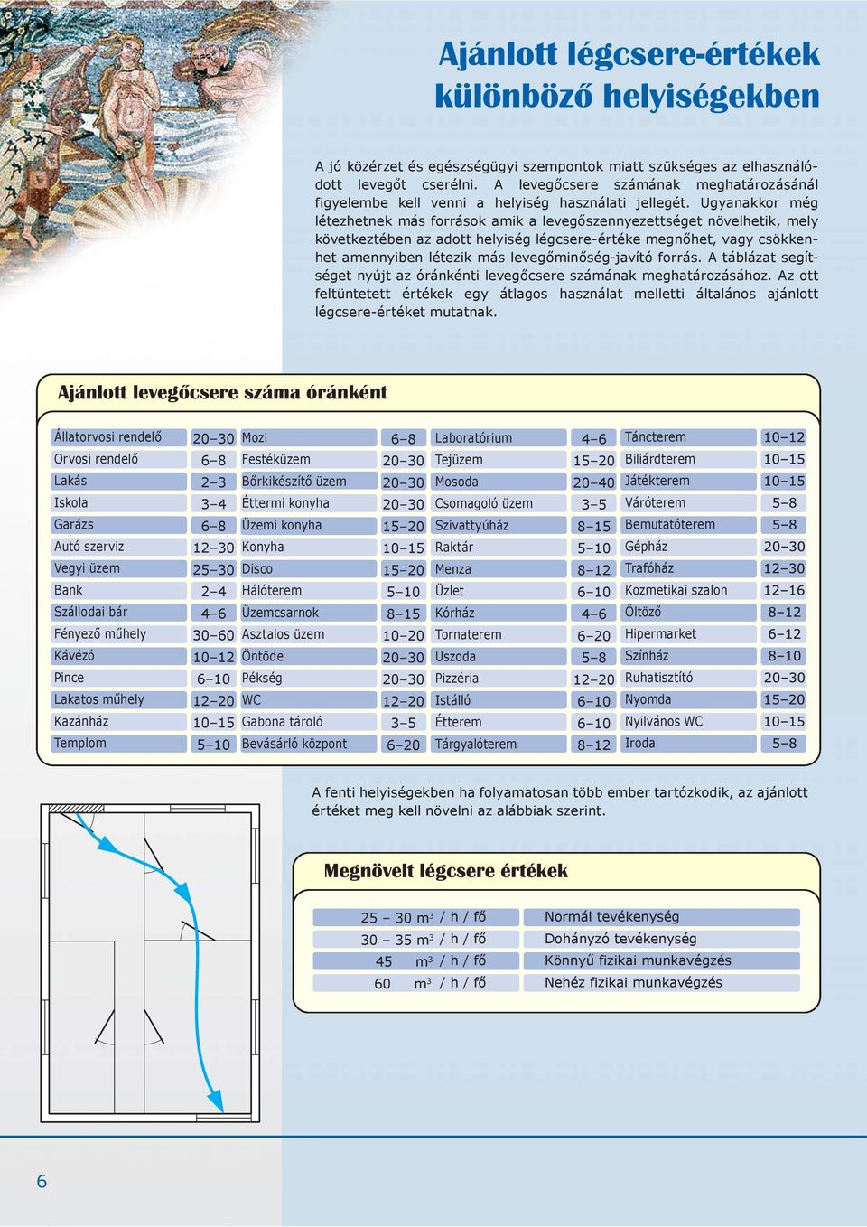 Ugyanakkor még létezhetnek más források amik a levegőszennyezettséget növelhetik, mely következtében az adott helyiség légcsere-értéke megnőhet, vagy csökkenhet amennyiben létezik más