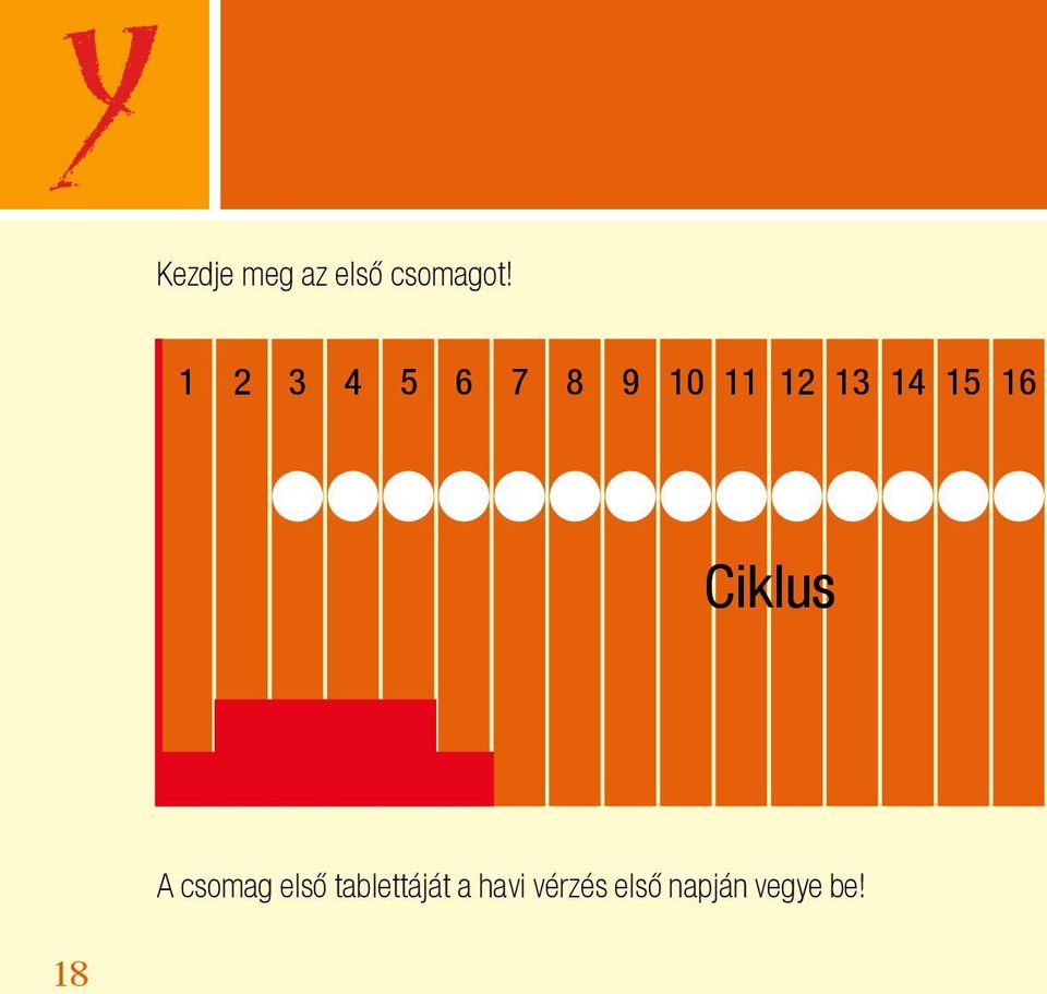 15 16 Ciklus A csomag első