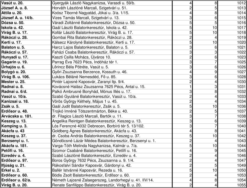 42. 5 10 1017 Virág B. u. 17. Kollár László Balatonkeresztúr, Virág B. u. 17. 5 10 1018 Rákóczi u. 28. Gombai Rita Balatonkeresztúr, Rákóczi u. 28. 2 4 1019 Kerti u. 17. Kálsecz Károlyné Balatonkeresztúr, Kerti u.