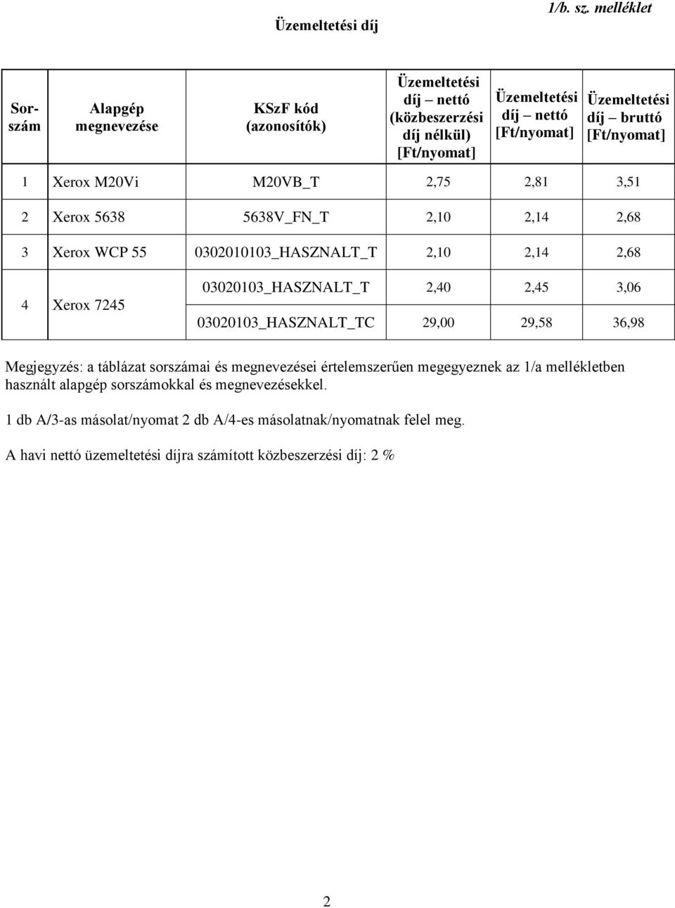 bruttó [Ft/nyomat] 1 Xerox M20Vi M20VB_T 2,75 2,81 3,51 2 Xerox 5638 5638V_FN_T 2,10 2,14 2,68 3 Xerox WCP 55 0302010103_HASZNALT_T 2,10 2,14 2,68 4 Xerox 7245 03020103_HASZNALT_T
