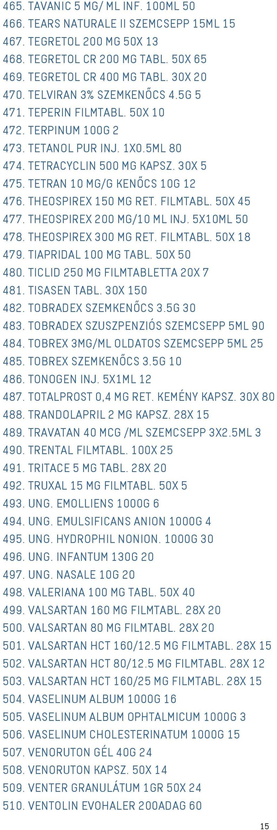 THEOSPIREX 150 MG RET. FILMTABL. 50X 45 477. THEOSPIREX 200 MG/10 ML INJ. 5X10ML 50 478. THEOSPIREX 300 MG RET. FILMTABL. 50X 18 479. TIAPRIDAL 100 MG TABL. 50X 50 480.