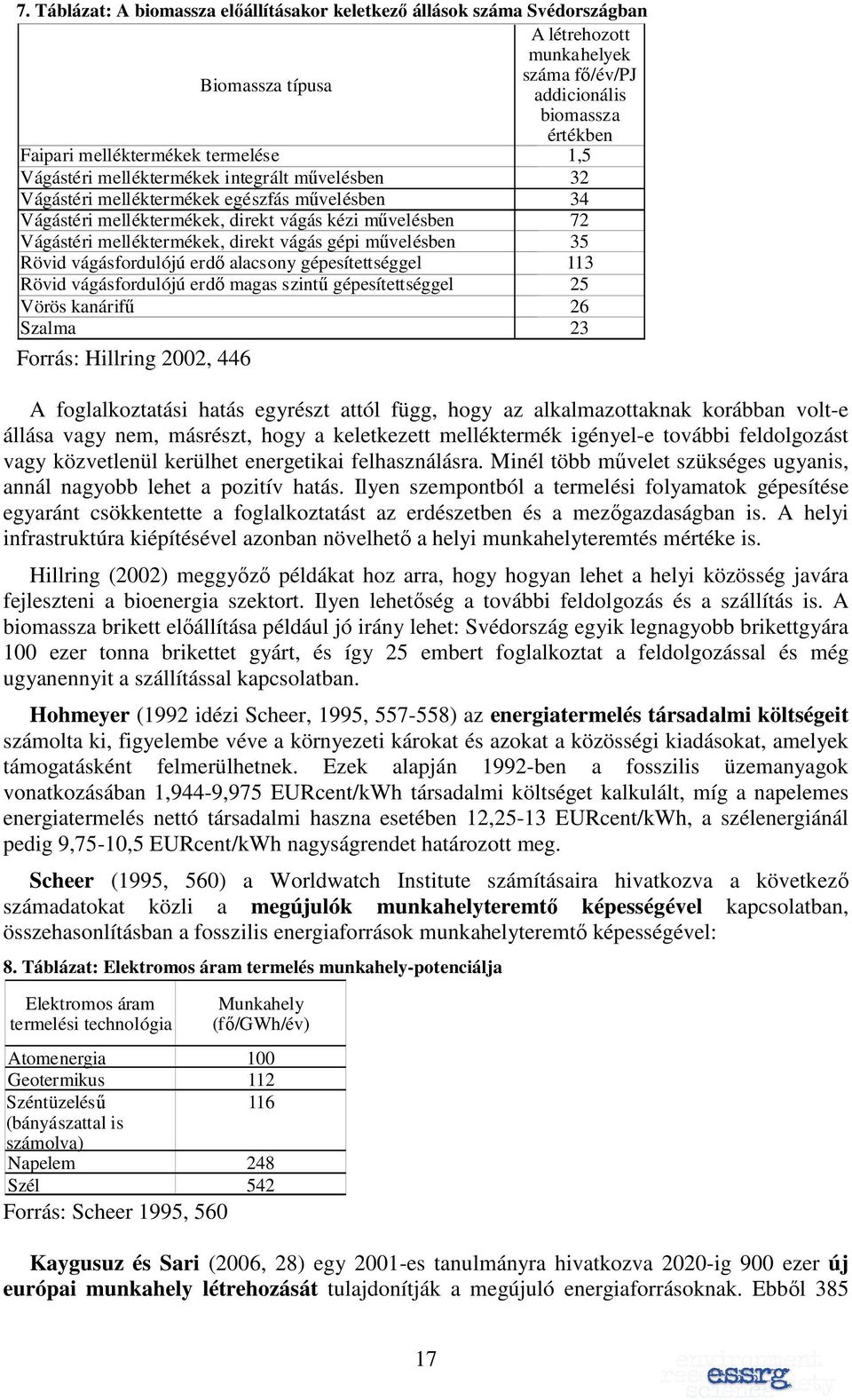 direkt vágás gépi mővelésben 35 Rövid vágásfordulójú erdı alacsony gépesítettséggel 113 Rövid vágásfordulójú erdı magas szintő gépesítettséggel 25 Vörös kanárifő 26 Szalma 23 Forrás: Hillring 2002,