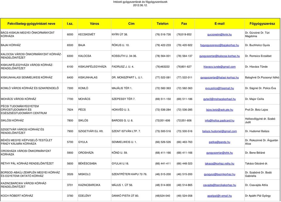 (78) 564-001 (78) 564-137 gyogyszertar@kalocsa-korhaz.hu Dr. Romsics Erzsébet 6100 KISKUNFÉLEGYHÁZA FADRUSZ J. U. 4. (76)463222 (76)801-627 hlavacs.tunde@gmail.com Dr.