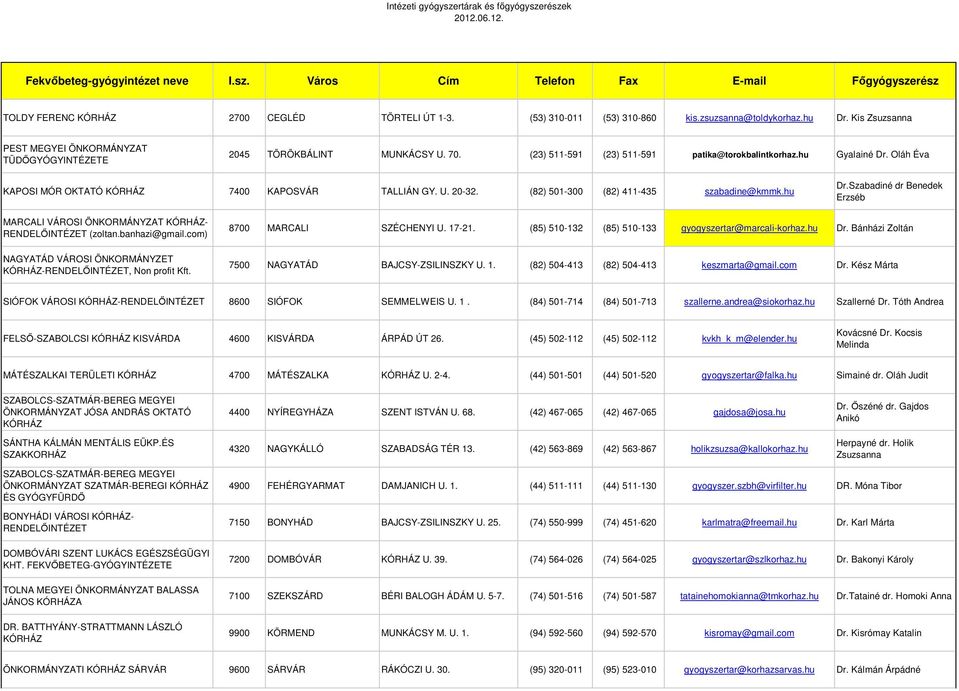 Szabadiné dr Benedek Erzséb MARCALI VÁROSI ÖNKORMÁNYZAT KÓRHÁZ- (zoltan.banhazi@gmail.com) NAGYATÁD VÁROSI ÖNKORMÁNYZET KÓRHÁZ-, Non profit Kft. 8700 MARCALI SZÉCHENYI U. 17-21.