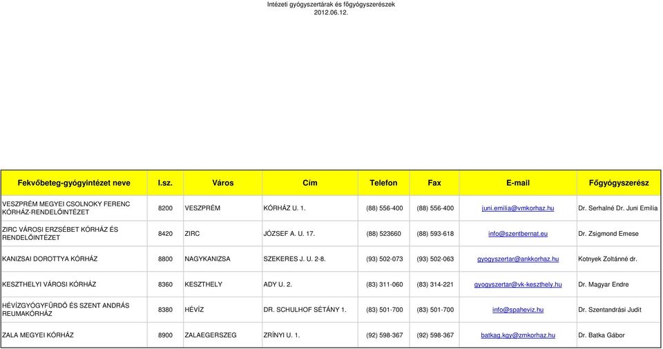 hu Kotnyek Zoltánné dr. KESZTHELYI VÁROSI KÓRHÁZ 8360 KESZTHELY ADY U. 2. (83) 311-060 (83) 314-221 gyogyszertar@vk-keszthely.hu Dr.