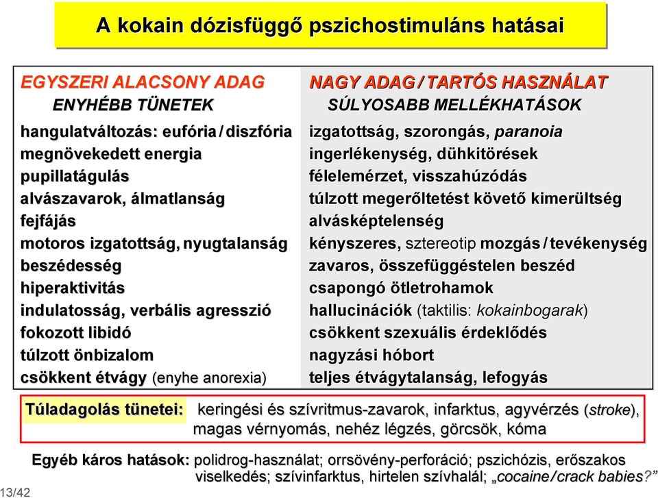 MELLÉKHATÁSK izgatottság, szorongás, paranoia ingerlékenység, dühkitörések félelemérzet, visszahúzódás túlzott megerőltetést követő kimerültség alvásképtelenség kényszeres, sztereotip mozgás /