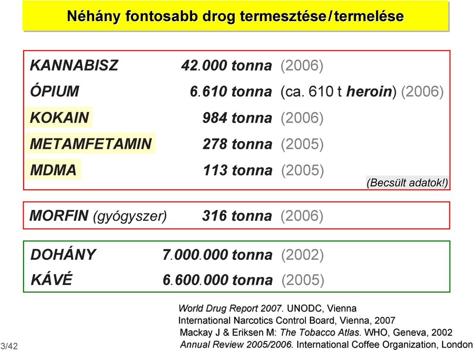 DHÁY 7.000.000 tonna (2002) KÁVÉ 6.600.000 tonna (2005) (Becsült adatok!) 3/42 World Drug Report 2007.