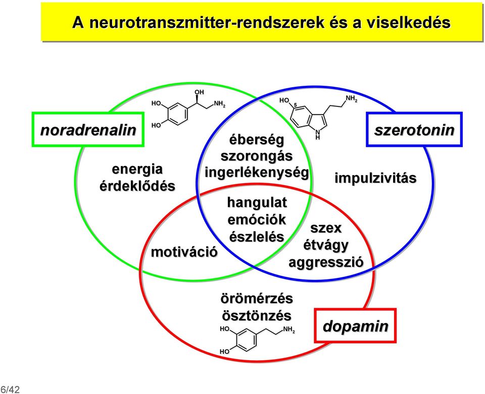 szorongás ingerlékenység H hangulat emóciók szex észlelés étvágy