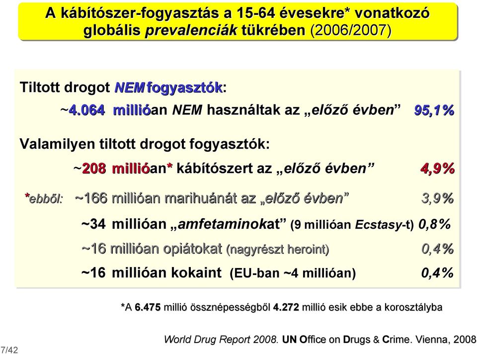 millióan marihuánát az előző évben 3,9% *ebből: ~34 millióan amfetaminokat at (9 millióan Ecstasy-t) 0,8% ~16 millióan opiátokat (nagyrészt heroint) 0,4%