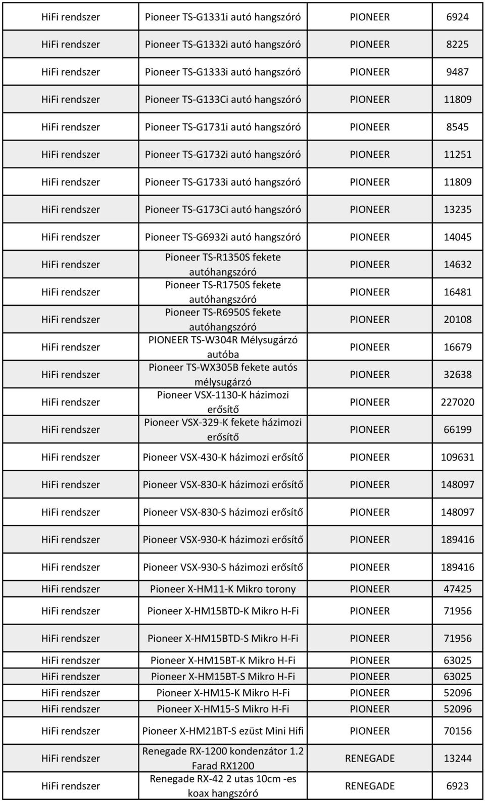 autó hangszóró PIONEER 14045 Pioneer TS-R1350S fekete autóhangszóró Pioneer TS-R1750S fekete autóhangszóró Pioneer TS-R6950S fekete autóhangszóró PIONEER TS-W304R Mélysugárzó autóba Pioneer TS-WX305B