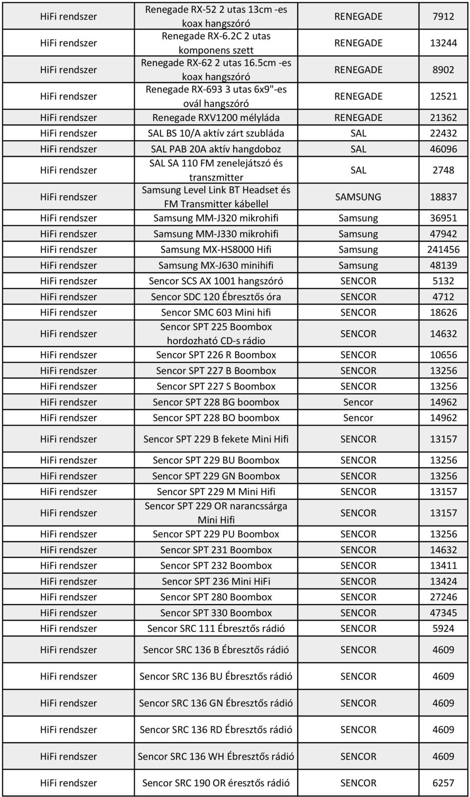 hangdoboz SAL 46096 SAL SA 110 FM zene és transzmitter SAL 2748 Samsung Level Link BT Headset és FM Transmitter kábellel SAMSUNG 18837 Samsung MM-J320 mikrohifi Samsung 36951 Samsung MM-J330