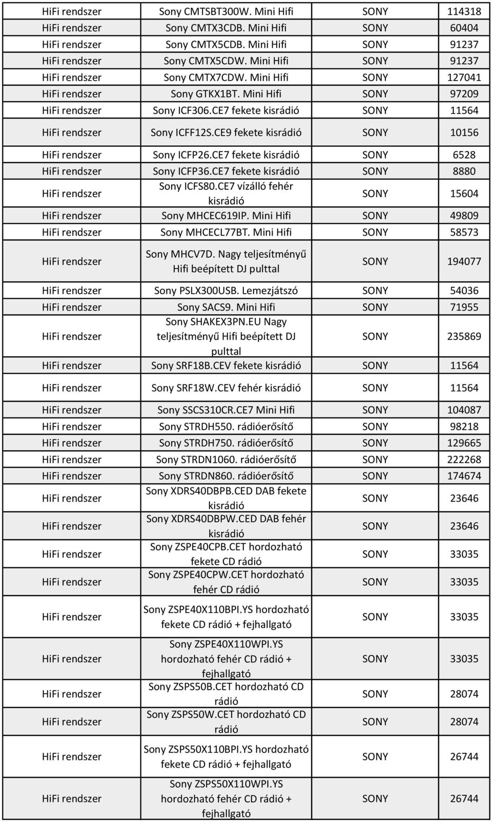 CE7 fekete kisrádió SONY 8880 Sony ICFS80.CE7 vízálló fehér kisrádió SONY 15604 Sony MHCEC619IP. Mini Hifi SONY 49809 Sony MHCECL77BT. Mini Hifi SONY 58573 Sony MHCV7D.