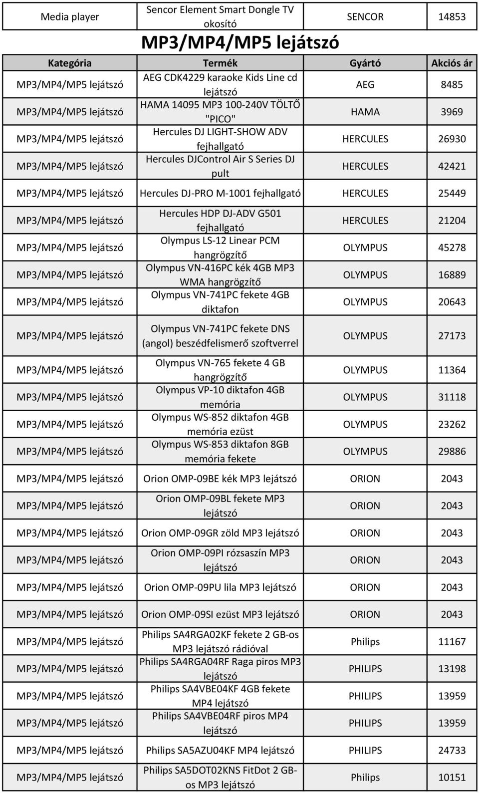 Linear PCM hangrögzítő Olympus VN-416PC kék 4GB MP3 WMA hangrögzítő Olympus VN-741PC fekete 4GB diktafon Olympus VN-741PC fekete DNS (angol) beszédfelismerő szoftverrel Olympus VN-765 fekete 4 GB