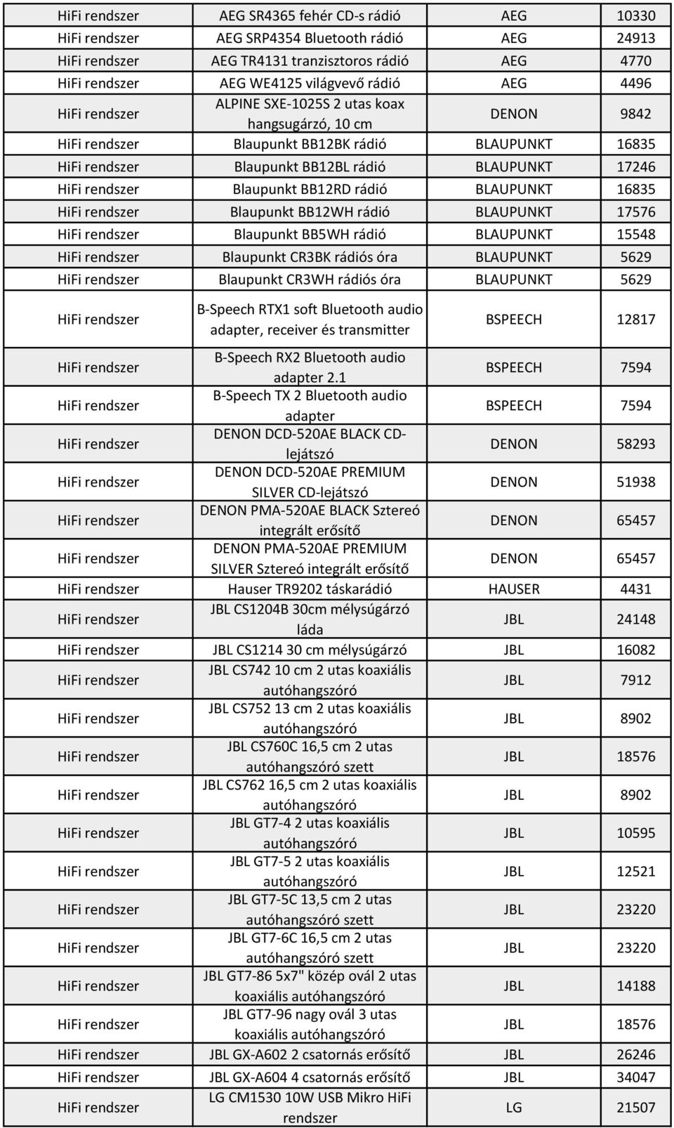 15548 Blaupunkt CR3BK rádiós óra BLAUPUNKT 5629 Blaupunkt CR3WH rádiós óra BLAUPUNKT 5629 B-Speech RTX1 soft Bluetooth audio adapter, receiver és transmitter BSPEECH 12817 B-Speech RX2 Bluetooth