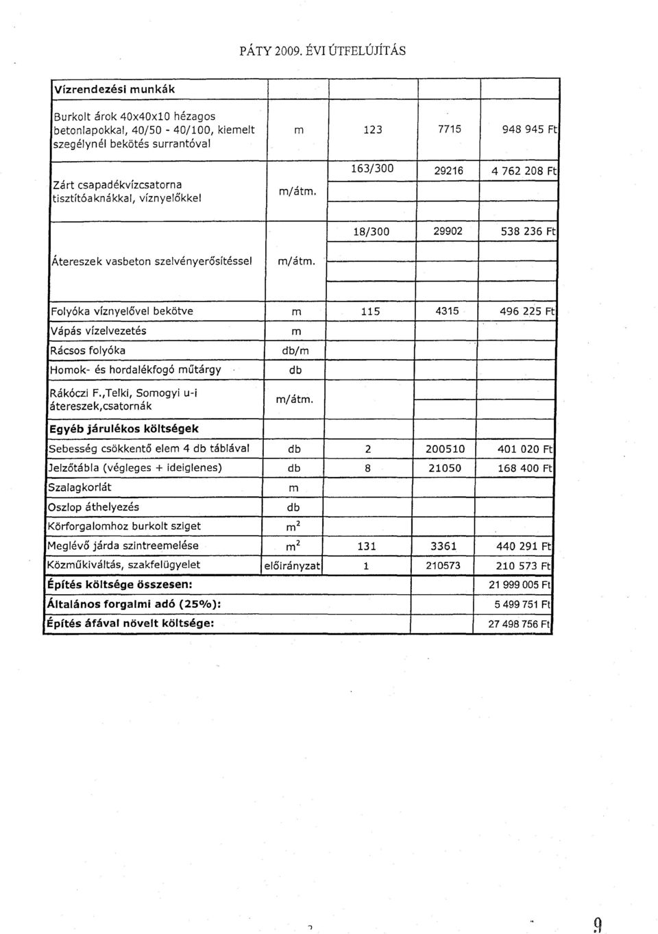 115 401 131 3361 4315 7715 28 29902 unkák 29216 208 573 020 1 Ft Ft eloirányzat /át.