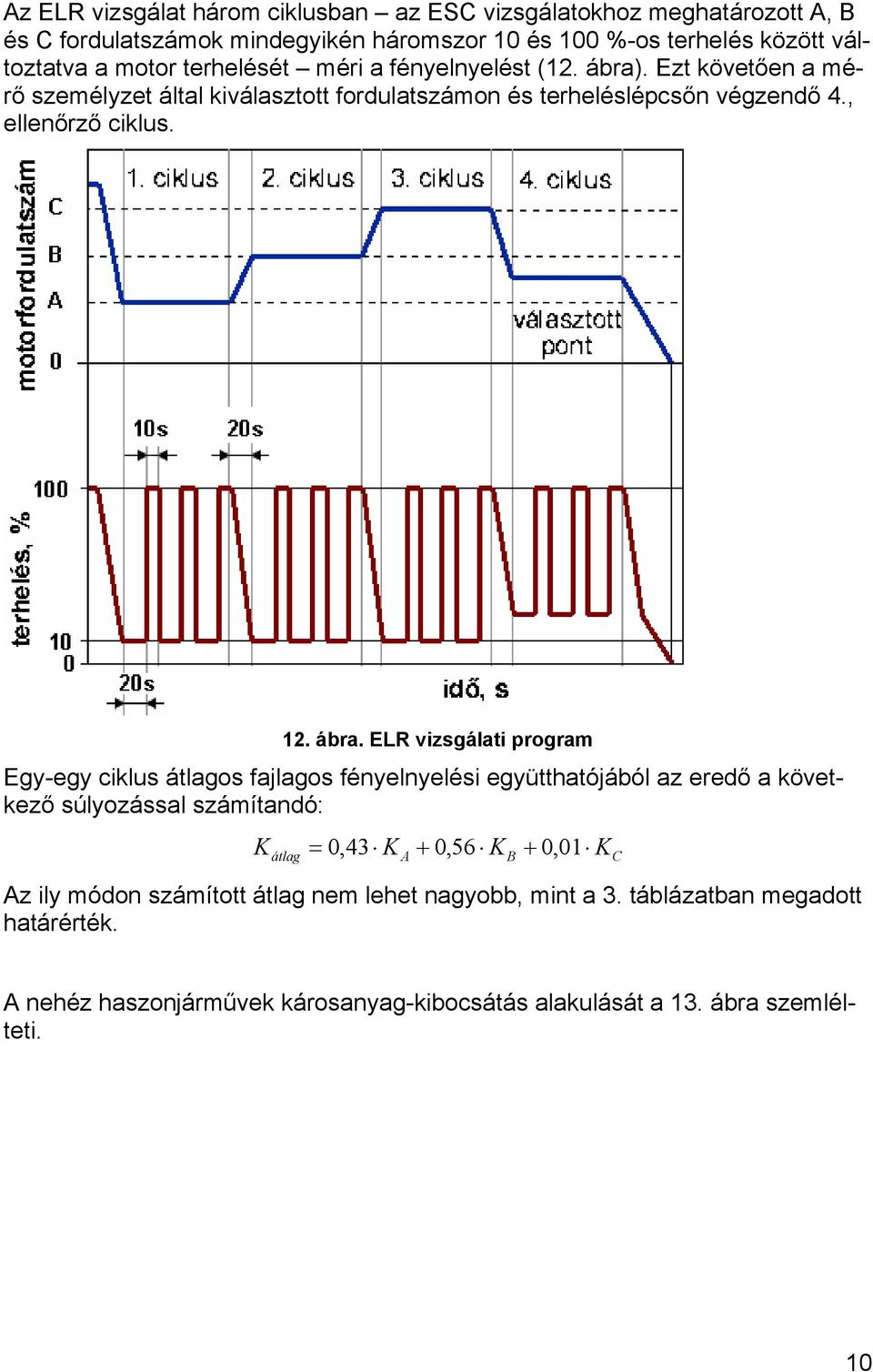 . Ezt követően a mérő személyzet által kiválasztott fordulatszámon és terheléslépcsőn végzendő 4., ellenőrző ciklus. 12. ábra.