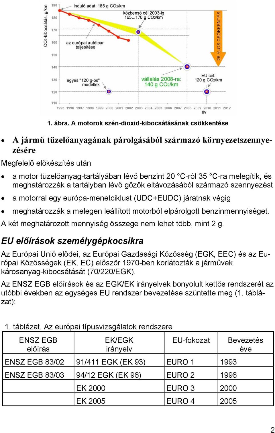 35 C-ra melegítik, és meghatározzák a tartályban lévő gőzök eltávozásából származó szennyezést a motorral egy európa-menetciklust (UDC+EUDC) járatnak végig meghatározzák a melegen leállított motorból