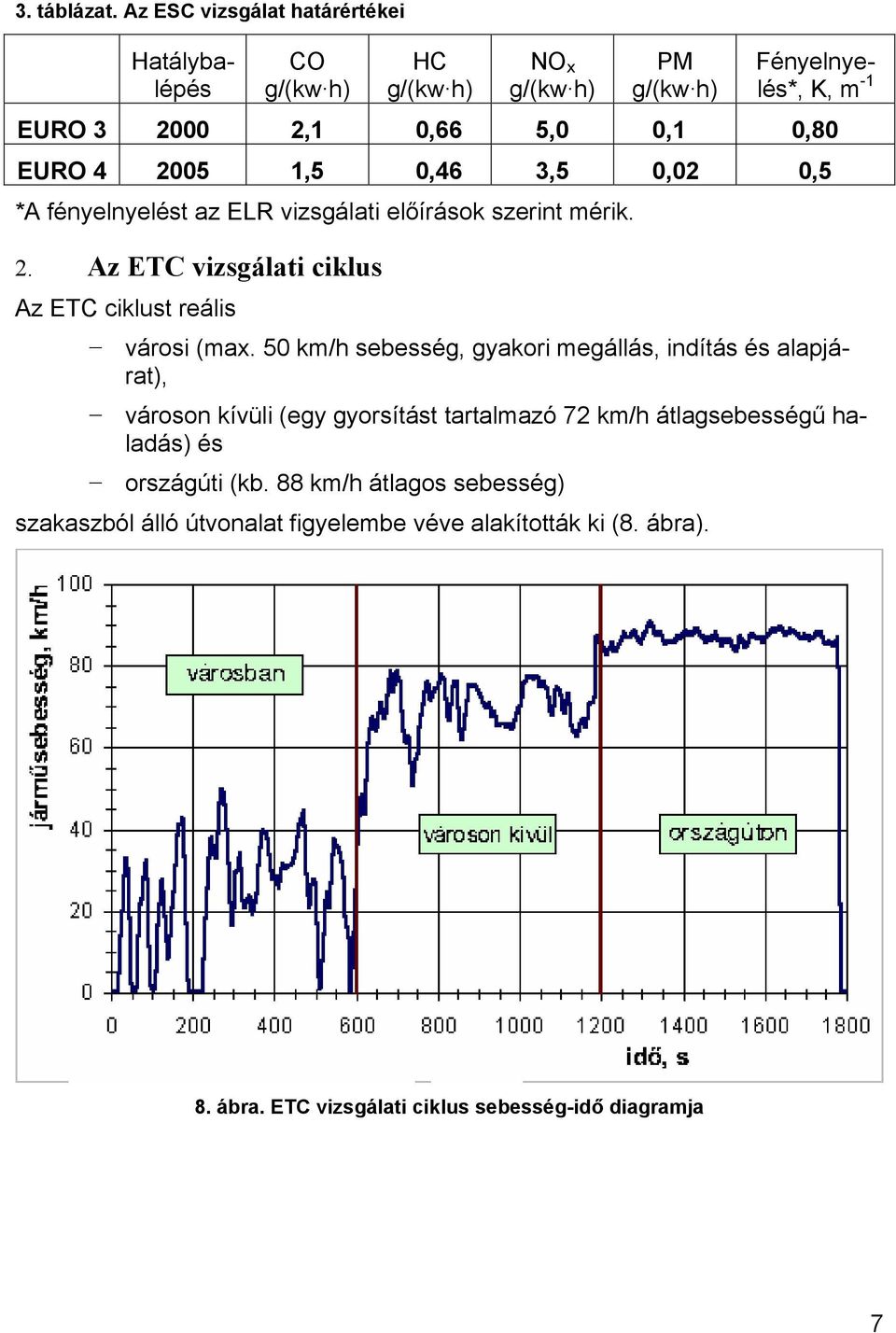 0,5 *A fényelnyelést az ELR vizsgálati előírások szerint mérik. 2. Az ETC vizsgálati ciklus Az ETC ciklust reális városi (max.