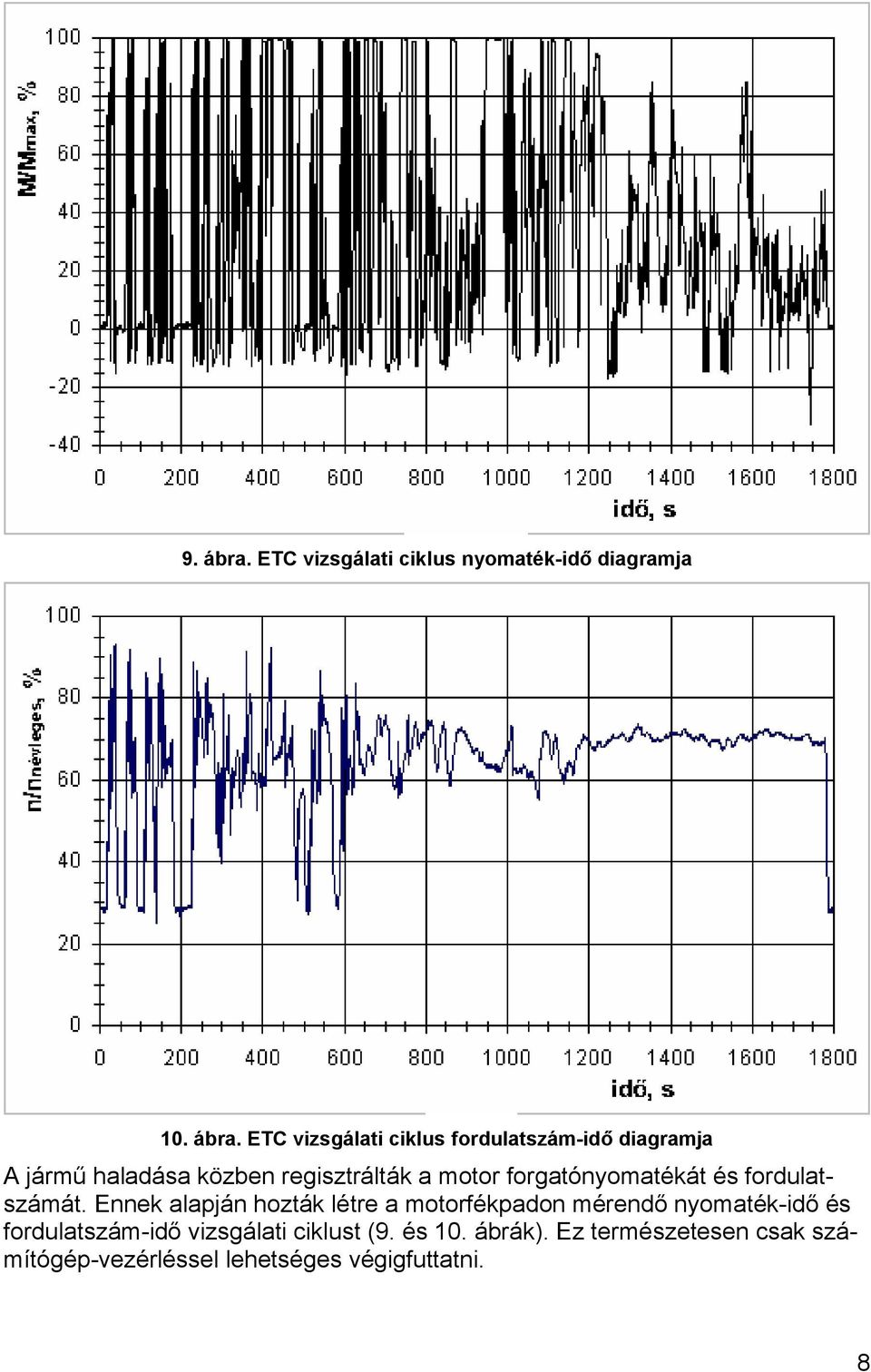ETC vizsgálati ciklus fordulatszám-idő diagramja A jármű haladása közben regisztrálták a motor