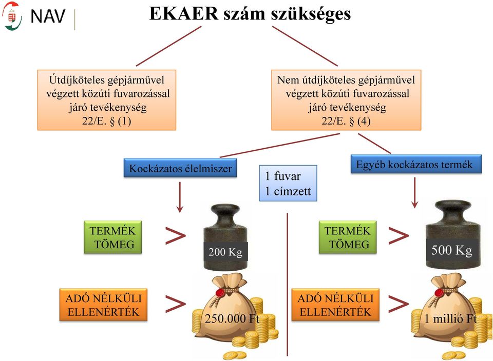 (4) Kockázatos élelmiszer 1 fuvar 1 címzett Egyéb kockázatos termék TERMÉK > TERMÉK > TÖMEG