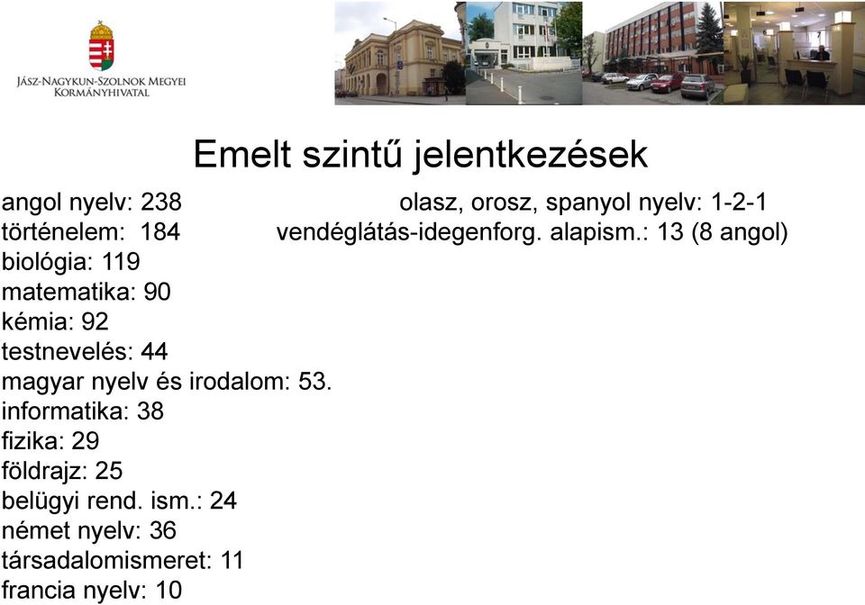 : 13 (8 angol) biológia: 119 matematika: 90 kémia: 92 testnevelés: 44 magyar nyelv és