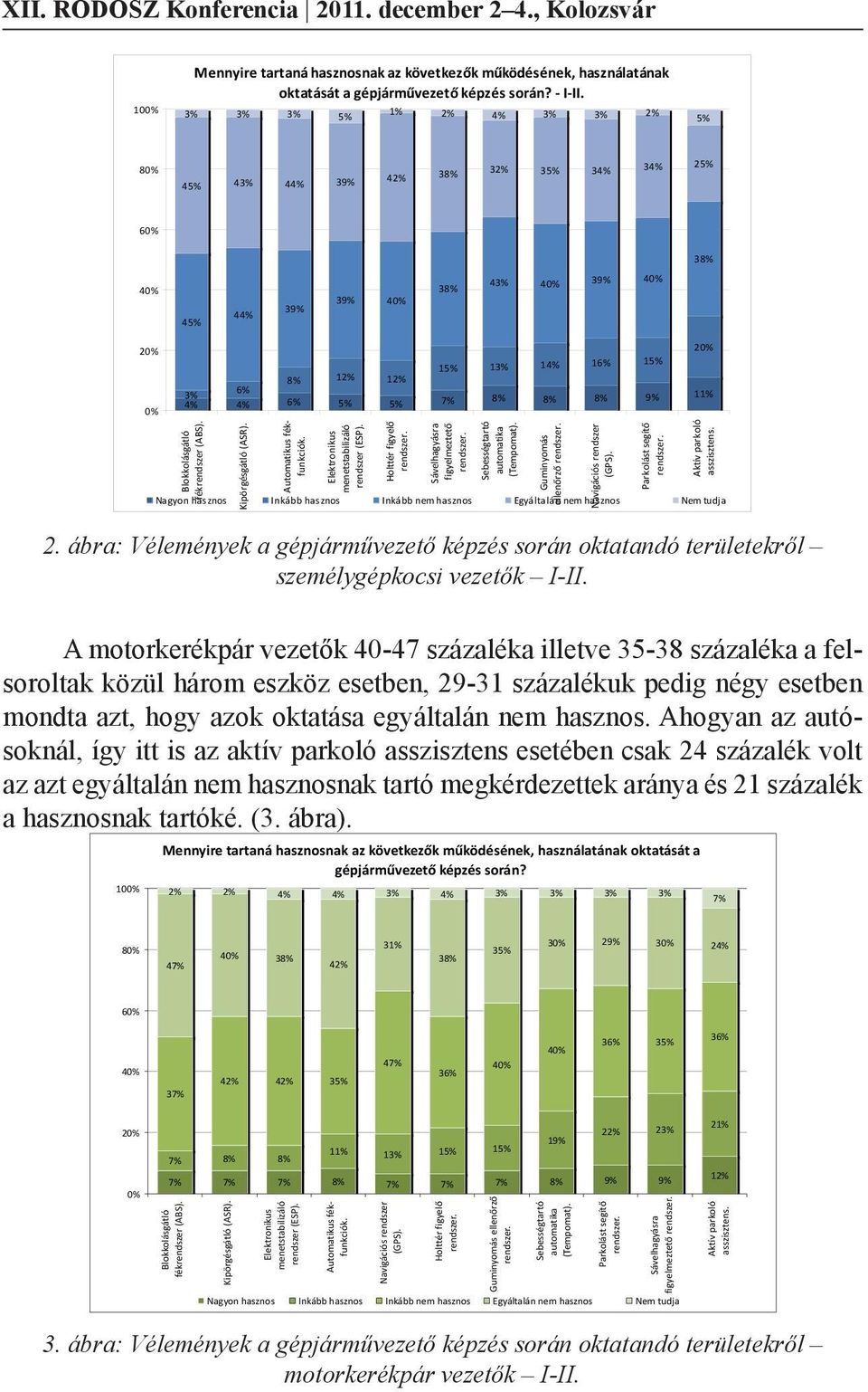 5% 7% 8% 8% 8% Blokkolásgátló fékrendszer (ABS). Kipörgésgátló (ASR). Automatikus fékfunkciók. Elektronikus menetstabilizáló rendszer (ESP). Holttér figyelő rendszer.