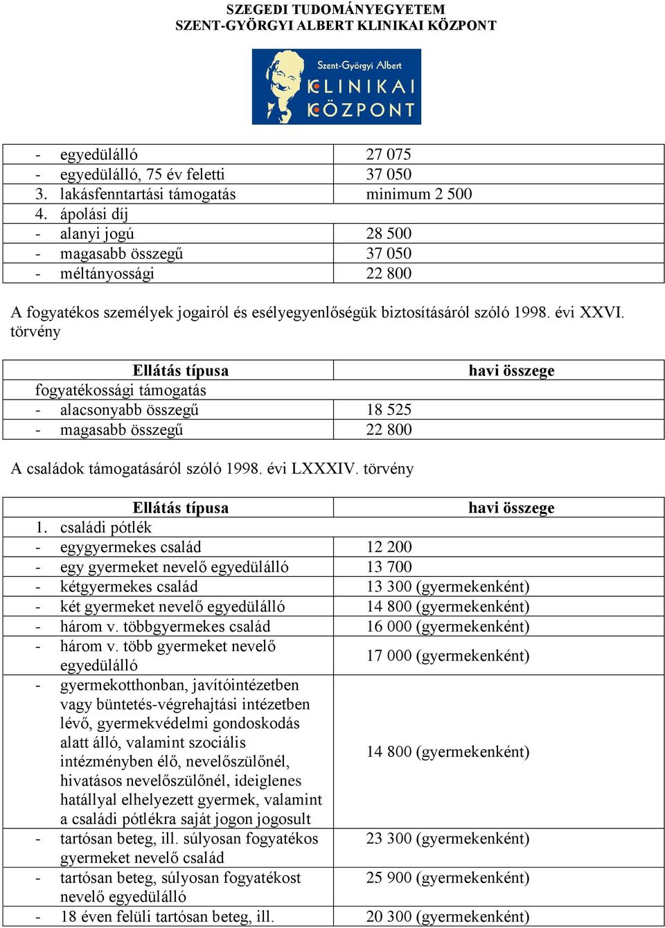 törvény Ellátás típusa fogyatékossági támogatás - alacsonyabb összegű 18 525 - magasabb összegű 22 800 havi összege A családok támogatásáról szóló 1998. évi LXXXIV.