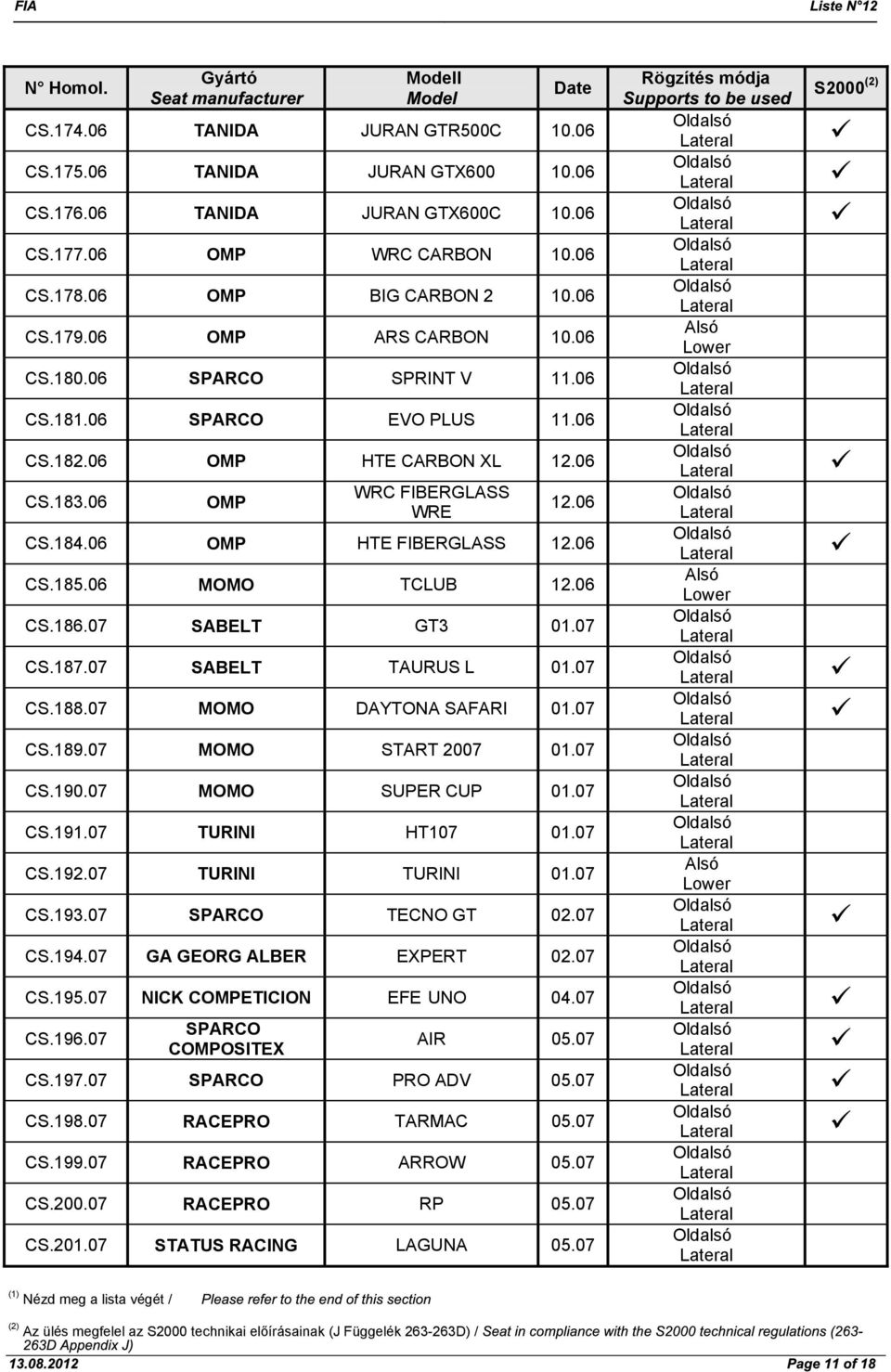 06 MOMO TCLUB 12.06 CS.186.07 GT3 01.07 CS.187.07 TAURUS L 01.07 CS.188.07 MOMO DAYTONA SAFARI 01.07 CS.189.07 MOMO START 2007 01.07 CS.190.07 MOMO SUPER CUP 01.07 CS.191.07 TURINI HT107 01.07 CS.192.
