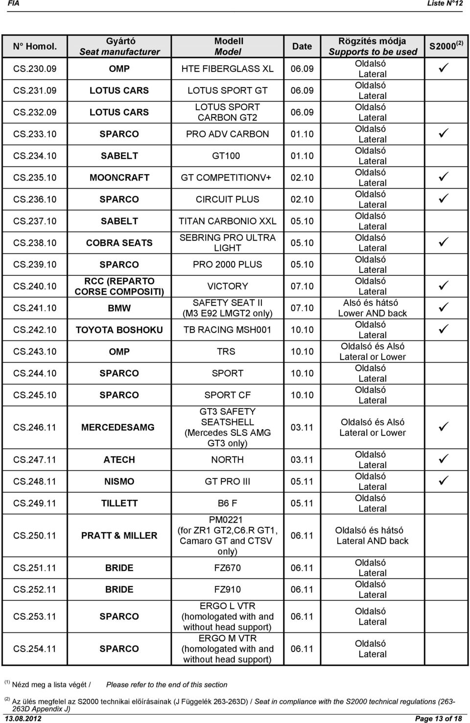 10 CS.241.10 RCC (REPARTO CORSE COMPOSITI) BMW VICTORY 07.10 SAFETY SEAT II (M3 E92 LMGT2 only) 07.10 CS.242.10 TOYOTA BOSHOKU TB RACING MSH001 10.10 CS.243.10 OMP TRS 10.10 CS.244.10 SPARCO SPORT 10.