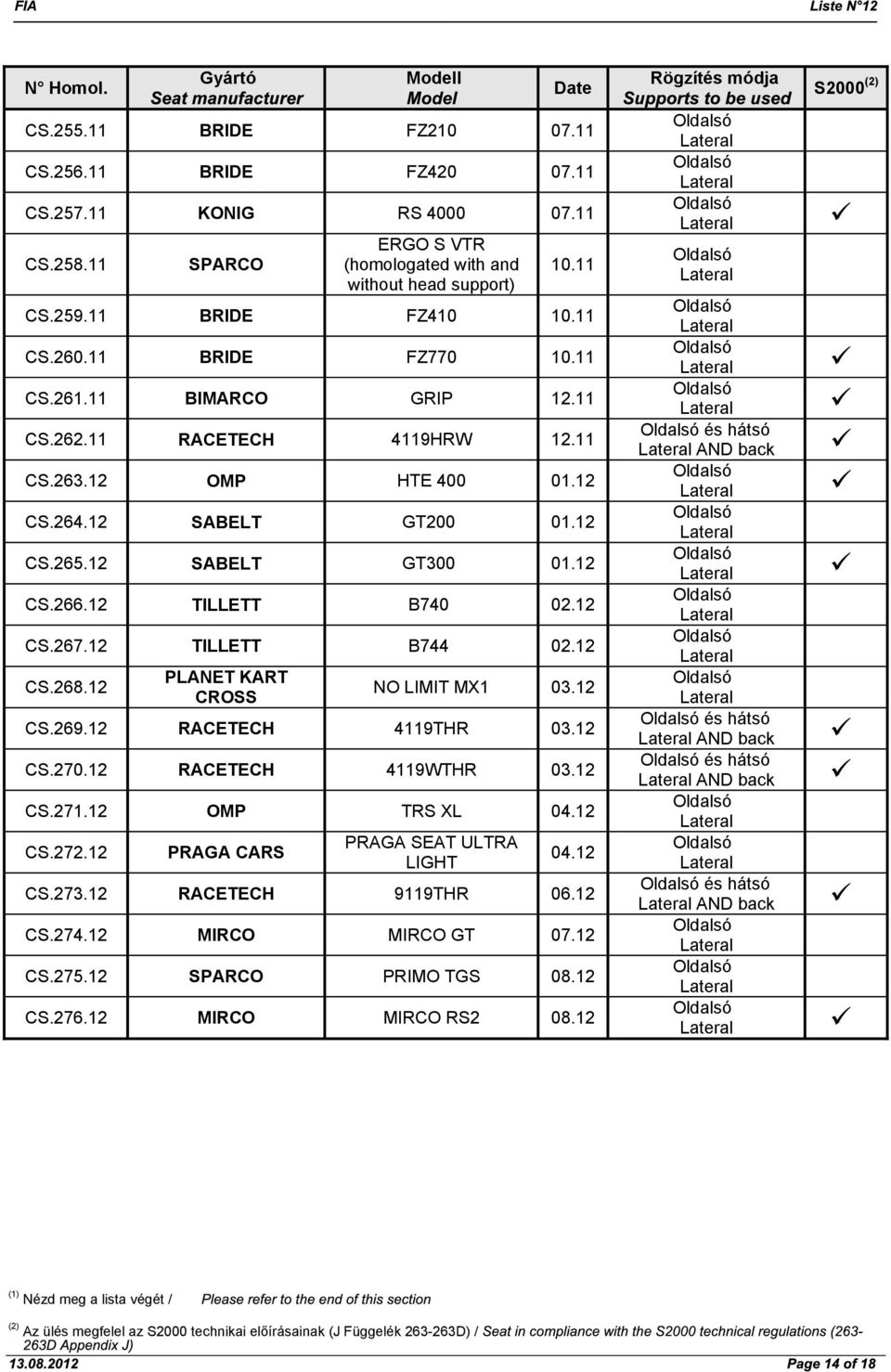 12 TILLETT B744 02.12 CS.268.12 PLANET KART CROSS NO LIMIT MX1 03.12 CS.269.12 RACETECH 4119THR 03.12 CS.270.12 RACETECH 4119WTHR 03.12 CS.271.12 OMP TRS XL 04.12 CS.272.