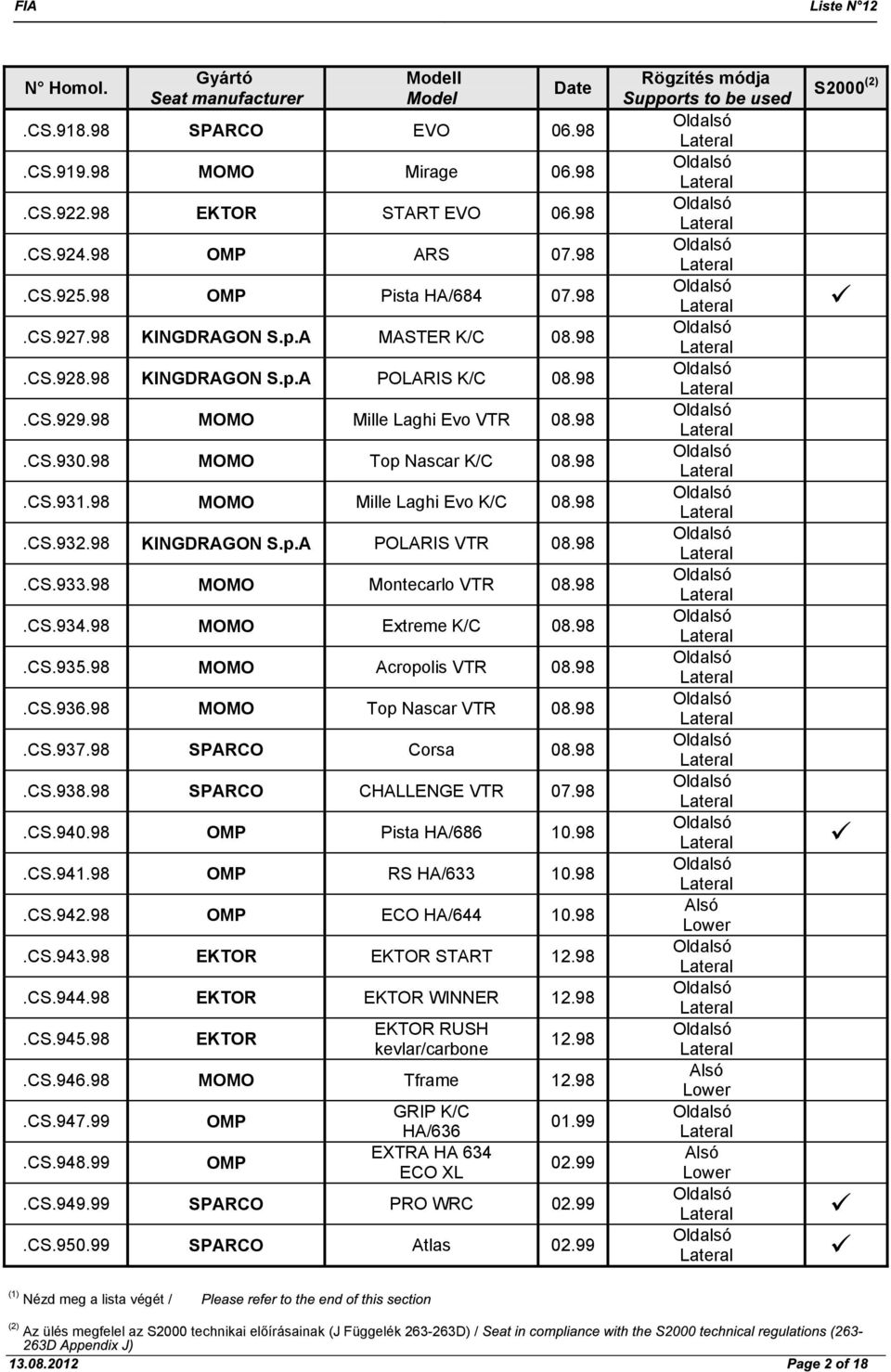 98.CS.933.98 MOMO Montecarlo VTR 08.98.CS.934.98 MOMO Extreme K/C 08.98.CS.935.98 MOMO Acropolis VTR 08.98.CS.936.98 MOMO Top Nascar VTR 08.98.CS.937.98 SPARCO Corsa 08.98.CS.938.