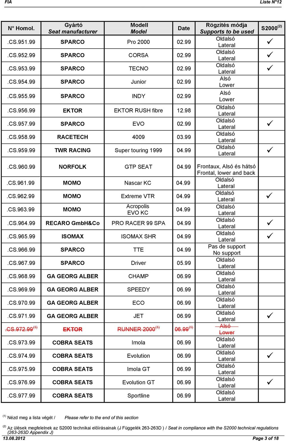 99 MOMO Nascar KC 04.99.CS.962.99 MOMO Extreme VTR 04.99.CS.963.99 MOMO Acropolis 04.99 EVO KC.CS.964.99 RECARO GmbH&Co PRO RACER 99 SPA 04.99.CS.965.99 ISOMAX ISOMAX SHR 04.99.CS.966.