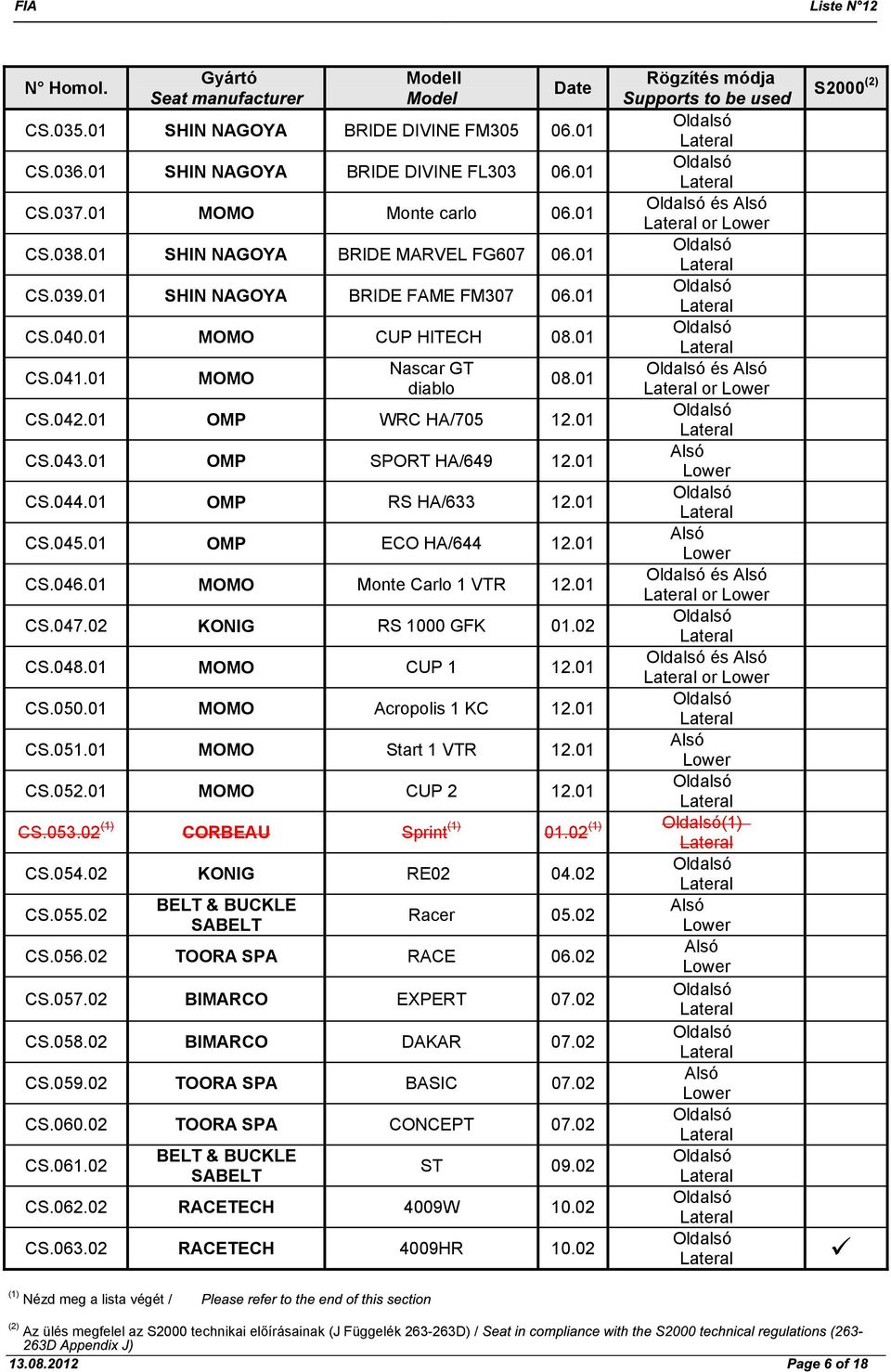 01 OMP RS HA/633 12.01 CS.045.01 OMP ECO HA/644 12.01 CS.046.01 MOMO Monte Carlo 1 VTR 12.01 és or CS.047.02 KONIG RS 1000 GFK 01.02 CS.048.01 MOMO CUP 1 12.01 és or CS.050.01 MOMO Acropolis 1 KC 12.