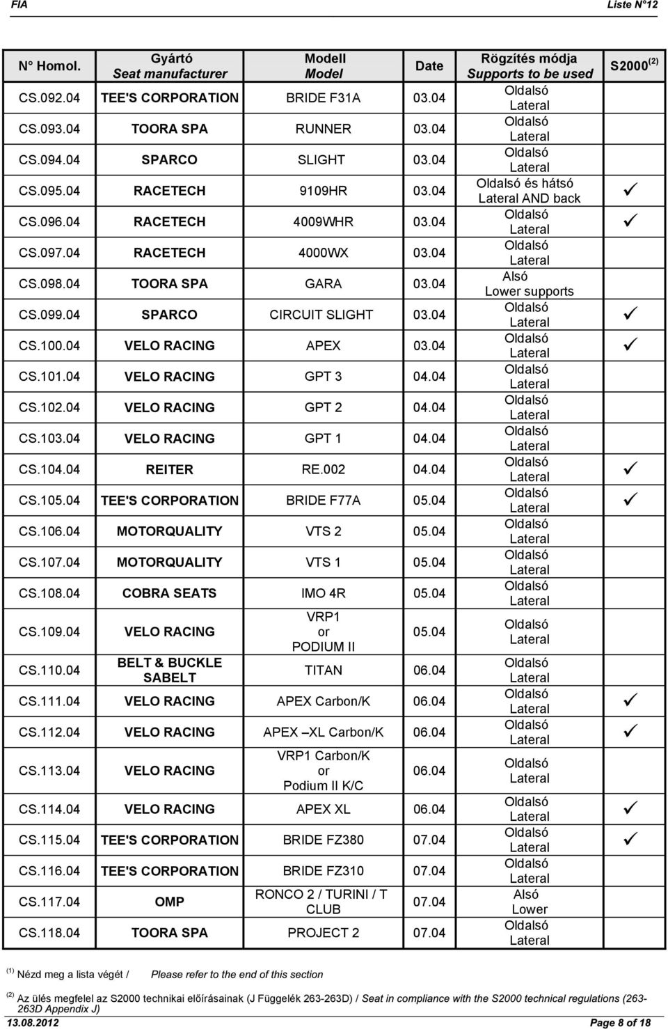 04 VELO RACING GPT 1 04.04 CS.104.04 REITER RE.002 04.04 CS.105.04 TEE'S CORPORATION BRIDE F77A 05.04 CS.106.04 MOTORQUALITY VTS 2 05.04 CS.107.04 MOTORQUALITY VTS 1 05.04 CS.108.