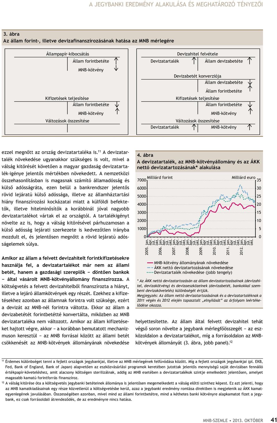 konverziója Állam devizabetéte Állam forintbetéte Kifizetések teljesítése Állam forintbetéte MNB-kötvény Változások összesítése Kifizetések teljesítése Állam forintbetéte MNB-kötvény Változások