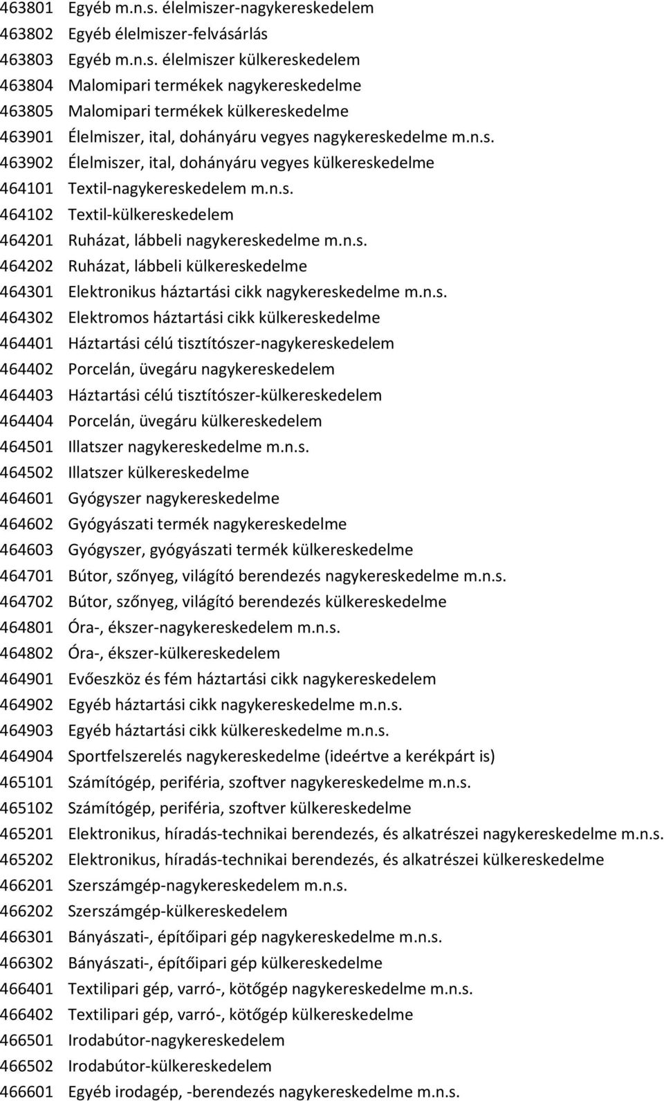 n.s. 464302 Elektromos háztartási cikk külkereskedelme 464401 Háztartási célú tisztítószer-nagykereskedelem 464402 Porcelán, üvegáru nagykereskedelem 464403 Háztartási célú