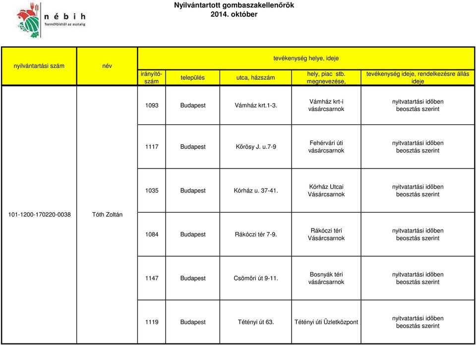 Kórház Utcai nyitvatartási időben 101-1200-170220-0038 Tóth Zoltán 1084 Budapest Rákóczi tér 7-9.