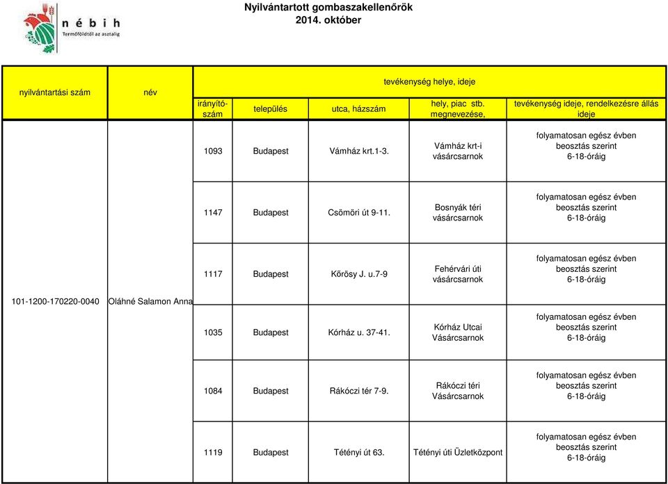 7-9 Fehérvári úti 101-1200-170220-0040 Oláhné Salamon Anna 1035 Budapest Kórház u.